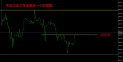 贵金属交易服务平台实用的黄金投