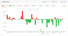 受天气逐渐回暖的影响—怎么投资