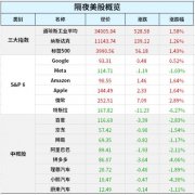 苹果涨1.64％—合法贵