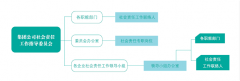 《中国黄金集团公司2012年社会责任