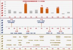 挖掘机：3月企业挖掘