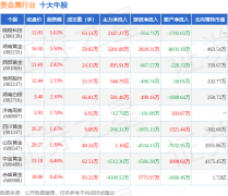 综合基本面各维度看