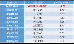 投资人须对任何自主决定的投资行