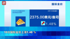 标普500指数上涨1.85%_黄金今日市场