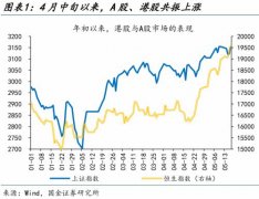 后两个交易日北上资