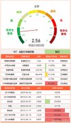 11.00%为指数综合温度