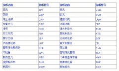 虽然外汇市场对普通人来说参与的