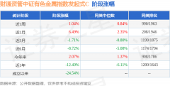 基金经理的观点如下