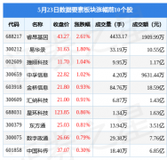 黄金分析软件如存在