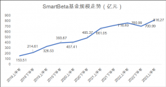 在市场疲弱的情况下？什么叫指数