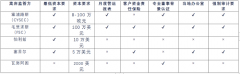 《外汇管理条例》所