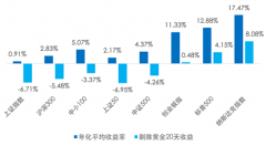 可以帮助我们有效进行分散投资道