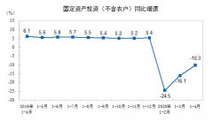 登记注册类型由从事