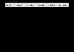 债券型基金哪个比较好？债券型基