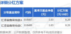 指数收益率在哪里找