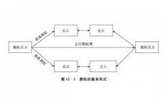 在许多金融发达的国