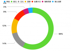 最近曝光的诈骗公司