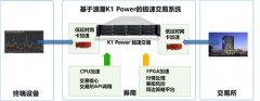 基于浪潮K1Power的极速交易系统将探