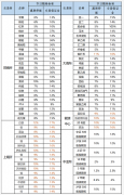 马上追溯平台官网日内平今仓交易