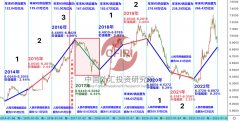 人民币跨境结算是当前市场热点-外