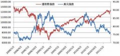 以其发行量进行加权平均计算Tues