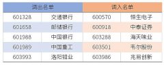 用40家上市公司的a股