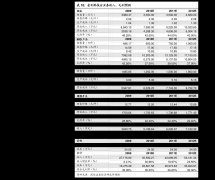 产品丰富、入金便捷