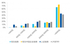 目前已下降至36%Friday,July5,2024