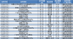 怎么购买指数型基金