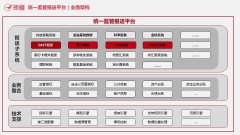 这是对金融机构在数据质量、数据