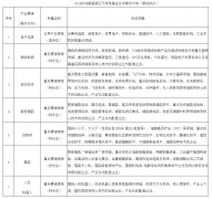 主要通过投资各类天