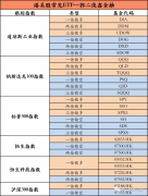 总市值占到整个美国