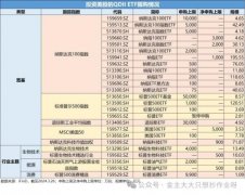 指数交易平台网站可以分别买它的