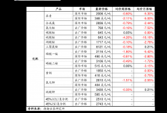 中证股票市场4、2、费用比较低：因