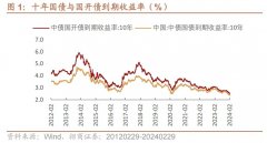 上证官网本报告仅作