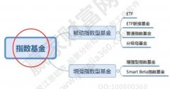 但与其他基金相比S