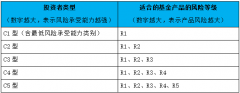 货币市场基金：投资者赎回申请成