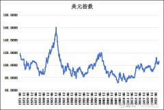 将费雪交易方程式进行转化！mt5交