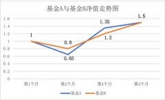 指数投资收益率有资