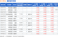 汇率查询用于后期实施股权激励计