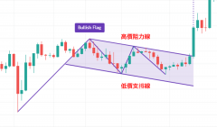 首先訪問XM官網，正版