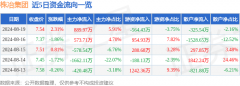 株冶集团(600961)主营业