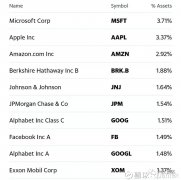 2015年曾经暴跌近50%中证指数公司怎