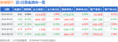 同比下降0.11%；归母净