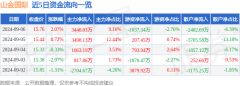 该股最近90天内共有