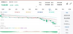 贵金属网上交易平台