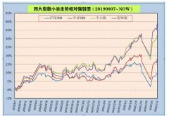 由以上三图可知：红得发紫的紫色