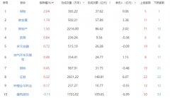 能源金属、其他电子、电池等板块