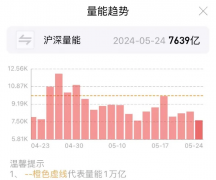 对应的沪指周K线也纷纷收阳9/16/2024大宗商品行