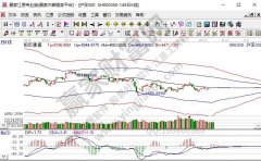 量化交易平台如基本面加权、定势加权等；二